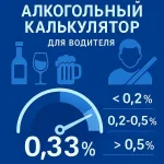Алкогольный калькулятор для водителя 2026