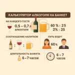 Калькулятор алкоголя на банкет: сколько и какого алкоголя купить на праздник