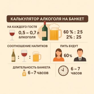 Калькулятор алкоголя на банкет
